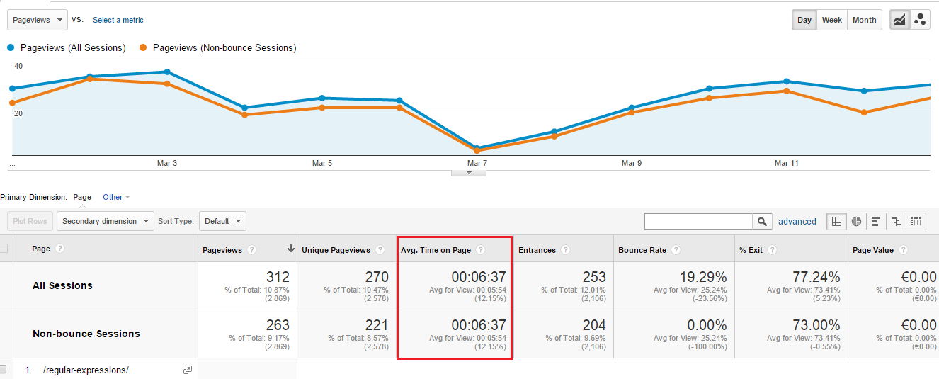 5-web-analytics-metrics-demysitified-onlinemetrics