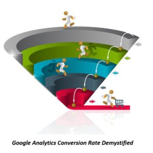 Guide On Google Analytics Conversion Rate Online Metrics