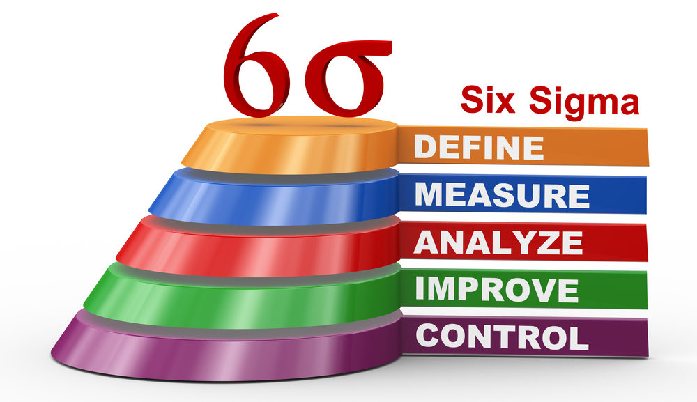 Six Sigma DMAIC