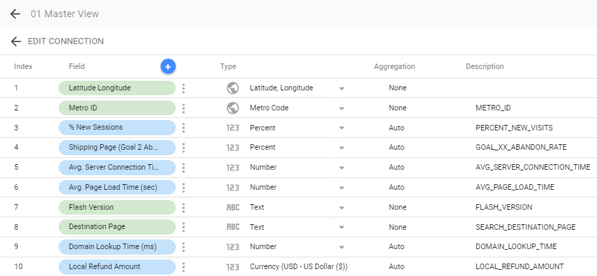 Google Analytics Connector