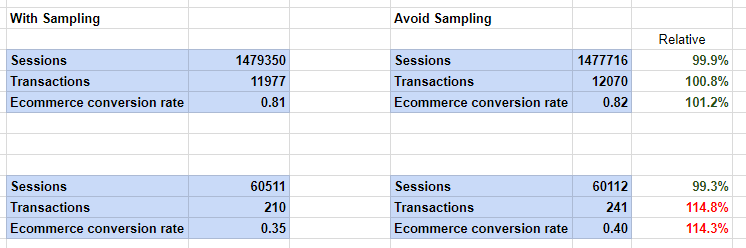 Sampling Case Study