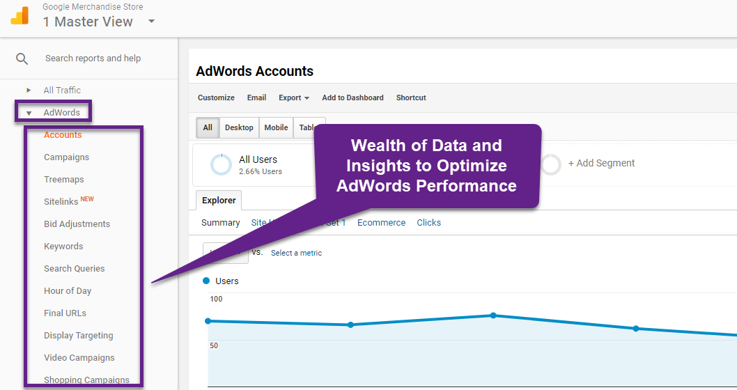 AdWords reports