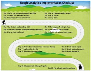 Ultimate Google Analytics Implementation Checklist | OnlineMetrics