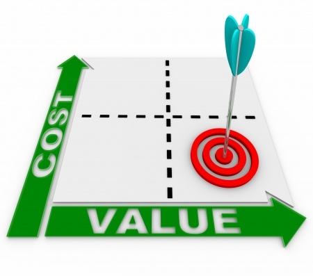 goal values