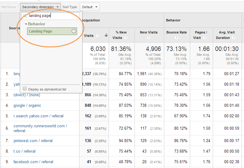 What Is A Secondary Dimension In Google Analytics
