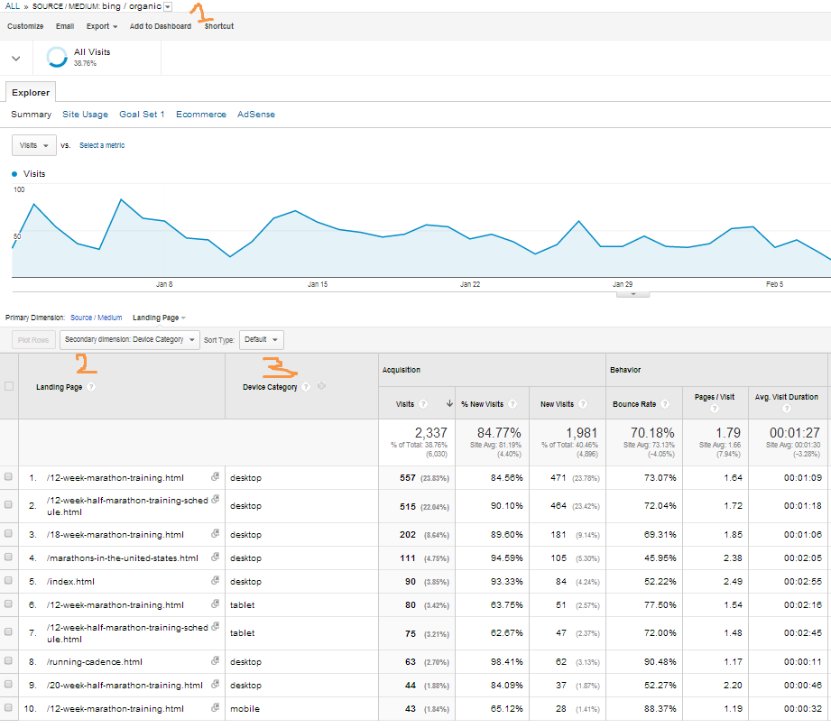 40+ Dimension In Data Analytics Pics