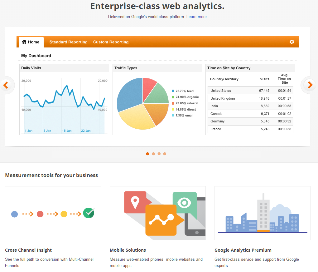 google analytics linkedin