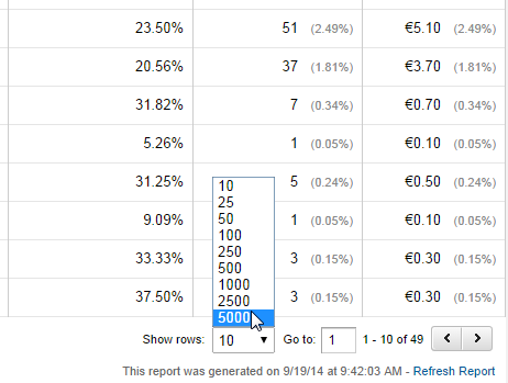 Maximum number of rows in Google Analytics