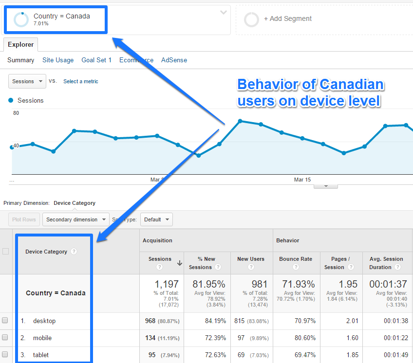 Example segment Google Analytics