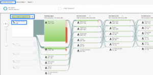 The Complete Guide to Google Analytics Content Groupings