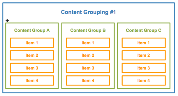 Content Grouping illustrated