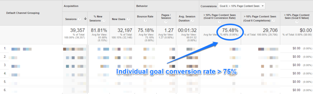 Individual Goal Conversion Rate