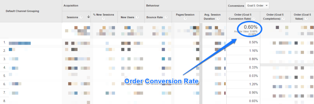 Order Conversion Rate