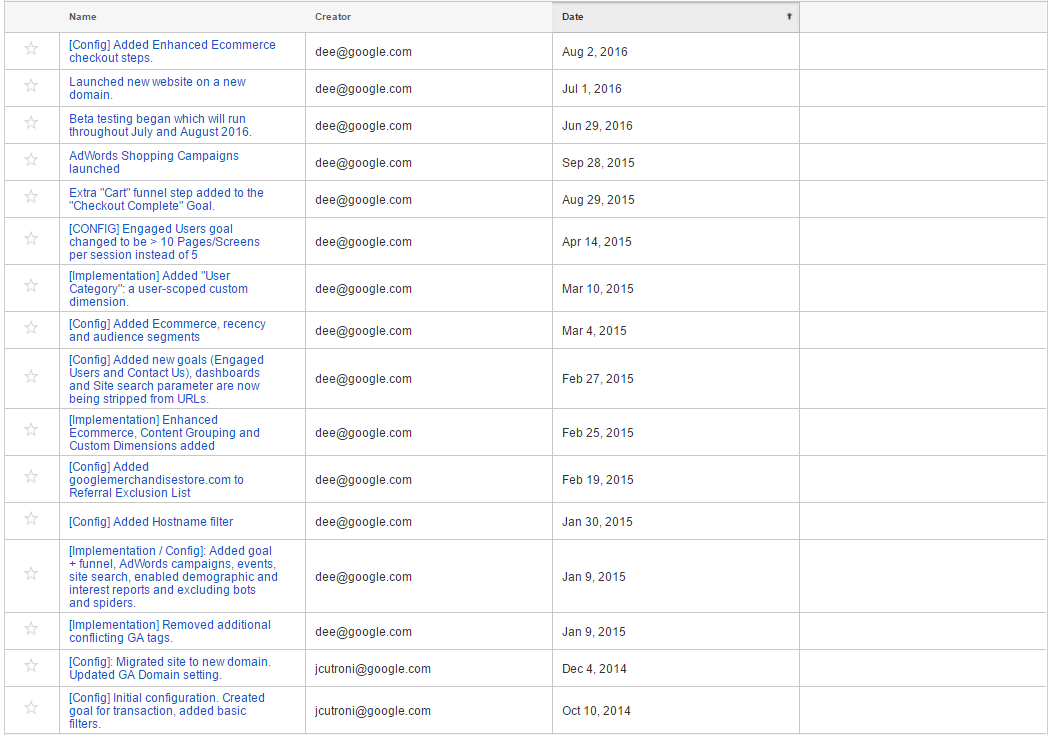 Top 25 Takeaways from The Google Analytics Demo Account