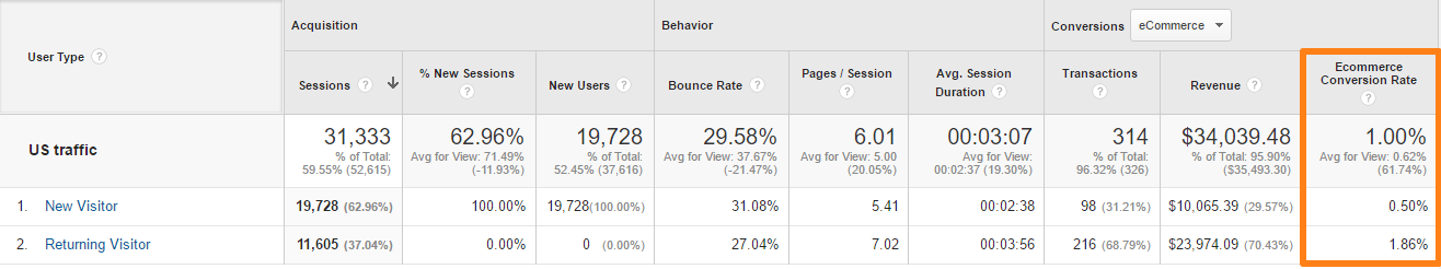 Top 25 Takeaways from The Google Analytics Demo Account