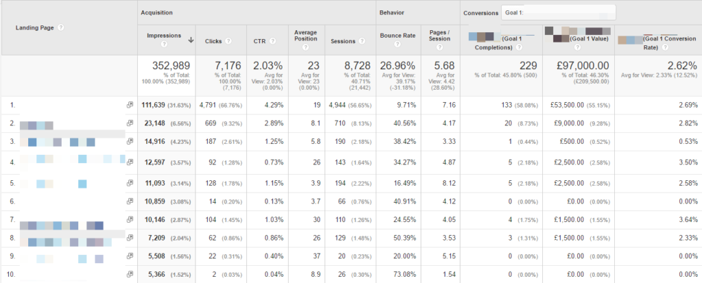 Landing Pages Search Console