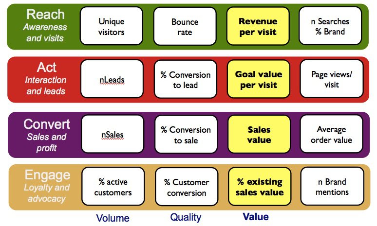 race-kpis