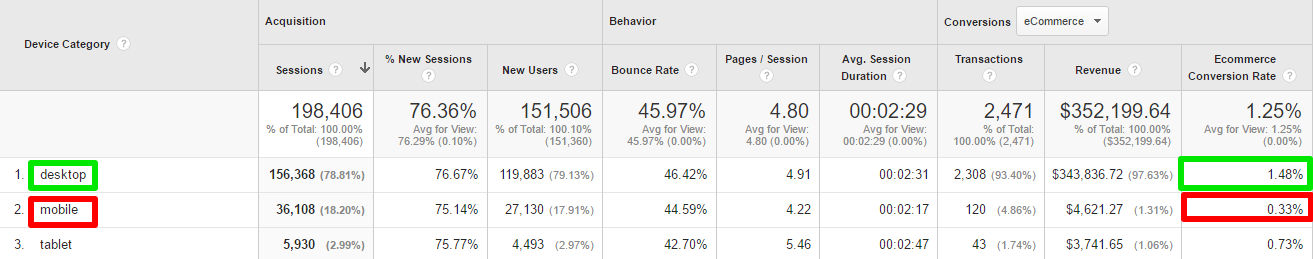 Ultimate Guide to Reduce Bounce Rate and Increase Conversions