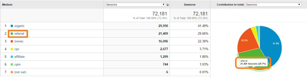 Google Analytics referrals