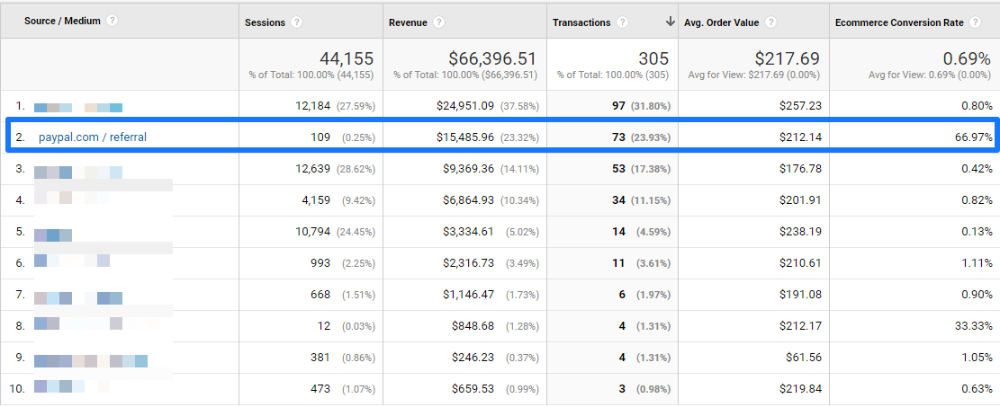 Six Common Issues in The Google Analytics Referrals Report