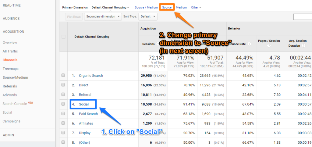 What is Not Considered A Default Medium In Google Analytics