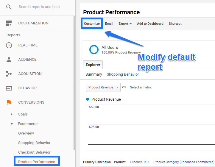 Customize Product Performance report