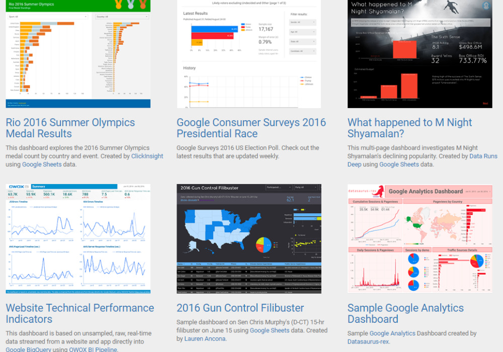 Google Data Studio templates