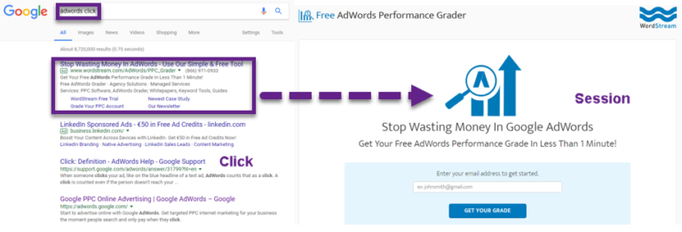 Complete Guide to Data Discrepancies between AdWords and Analytics