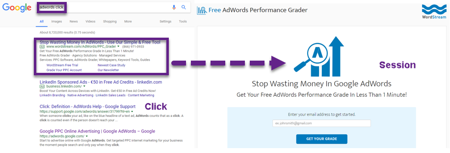 AdWords Click and Session Metric