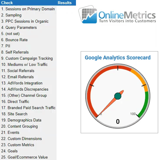 ultimate google analytics audit tool