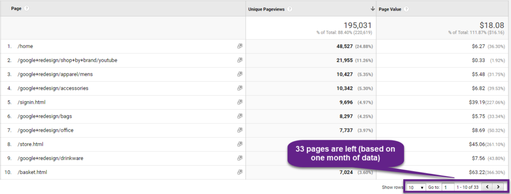 How Page Value in Google Analytics Can Improve Your Insights