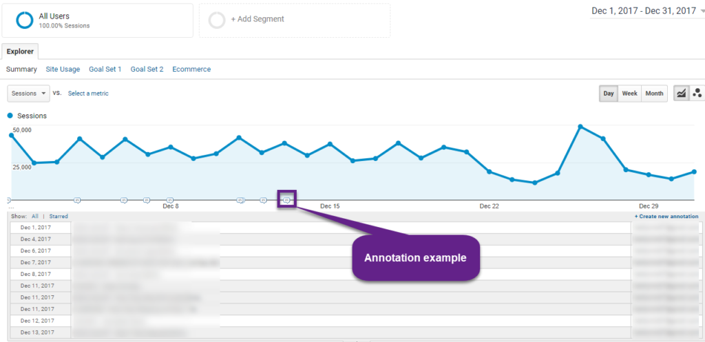 Top 25 Google Analytics Features You Should Use | Online Metrics