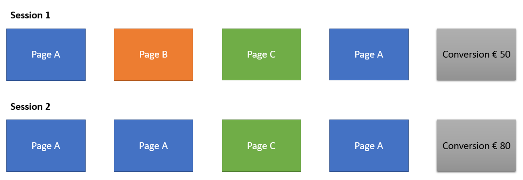 Page Value Example