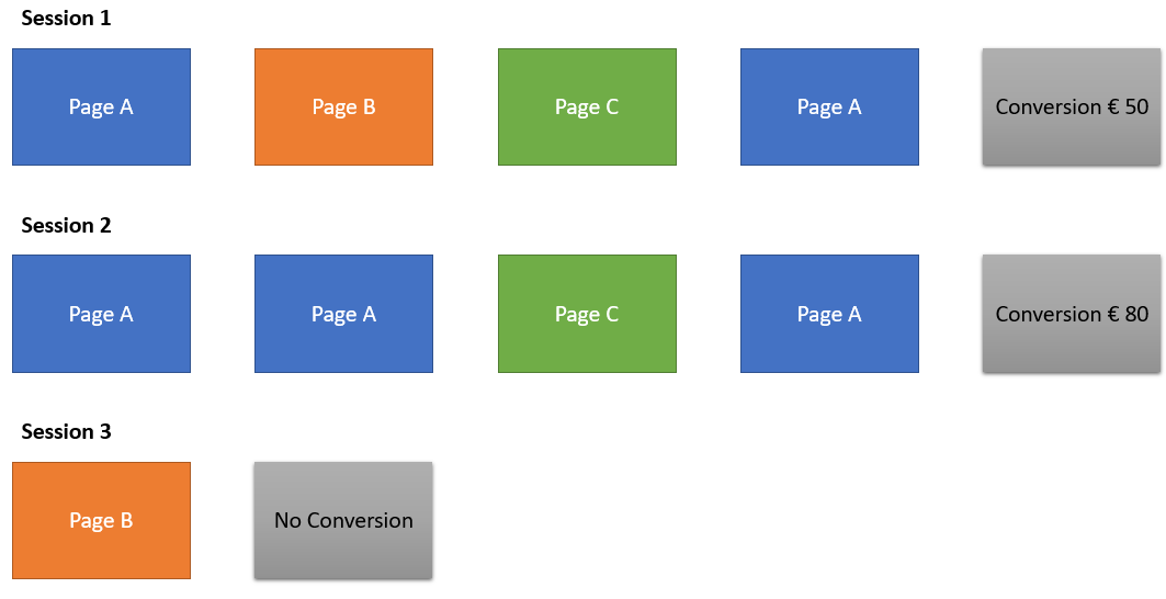 Page Value Google Analytics (2)