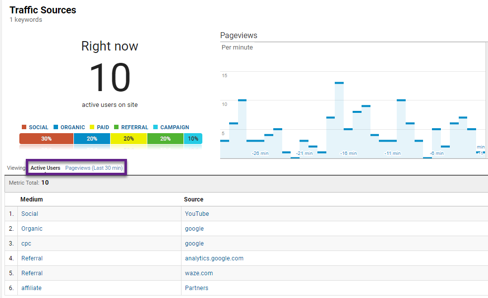 Real-Time traffic sources