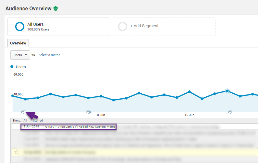 Google Analytics Annotation example