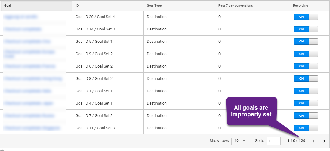 Google Analytics goals are not working