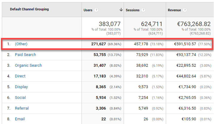 ultimate-guide-to-default-channel-grouping-online-metrics