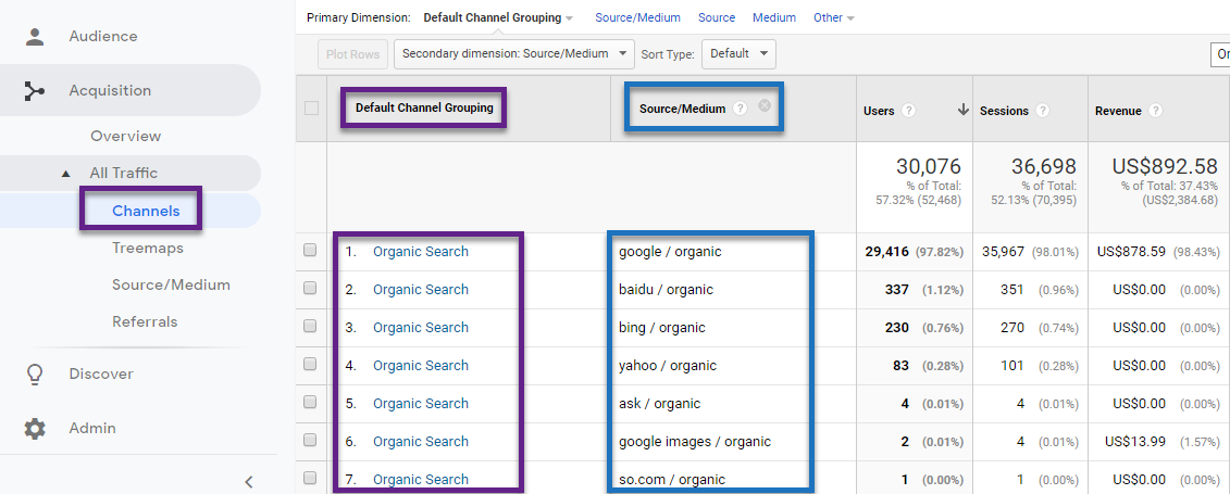 Android utm source soc sharing. Default channel. Analytics.DATACATEGORY: #Dimension. Read default channel.