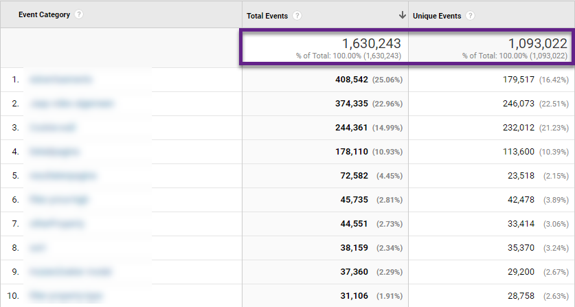 Event Tracking report example