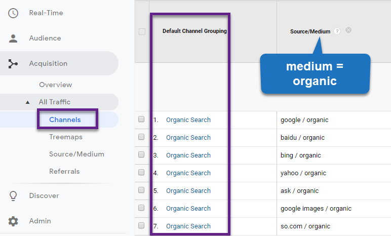 Organic Search example