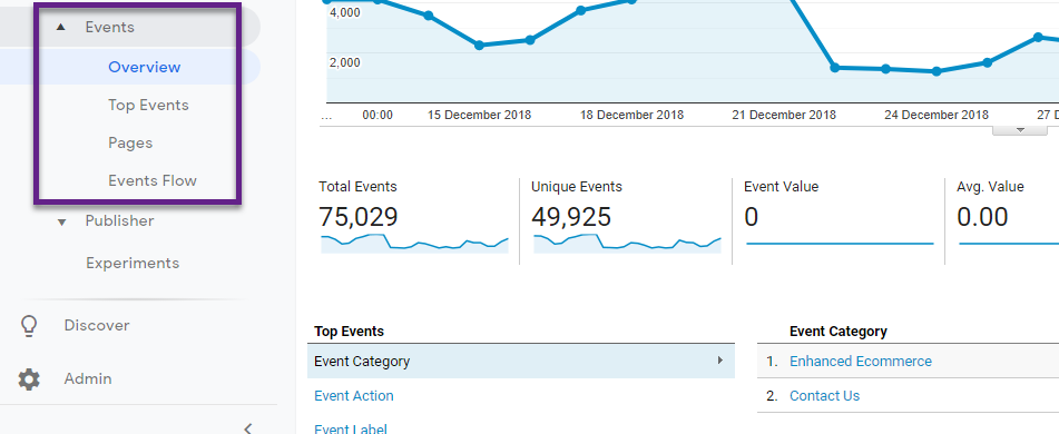 Event Tracking reports