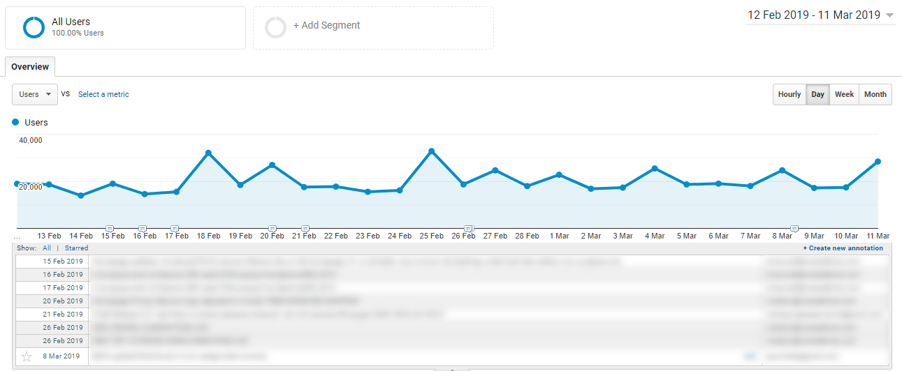 Example of Google Analytics Annotations