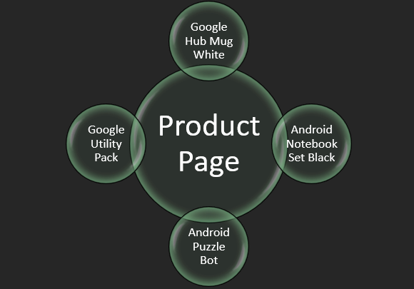 Product page segmentation