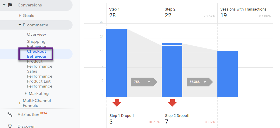 Checkout Behavior Report without Labels