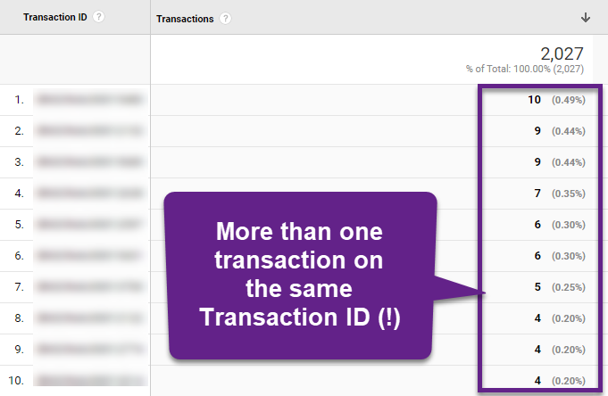 Duplicate Transaction Data Google Analytics