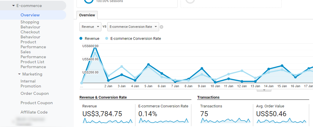 Rapoarte EE în Google Analytics