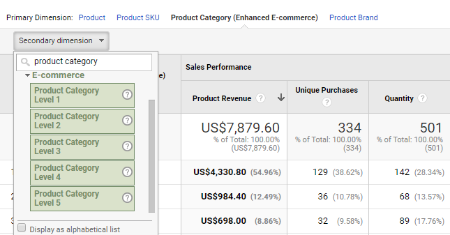 Product Category (Five Levels)