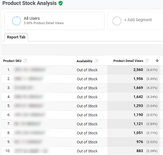 Custom Report - Product Stock Analysis (2)
