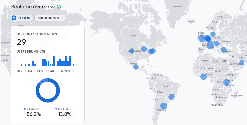 App + Web - Realtime overview